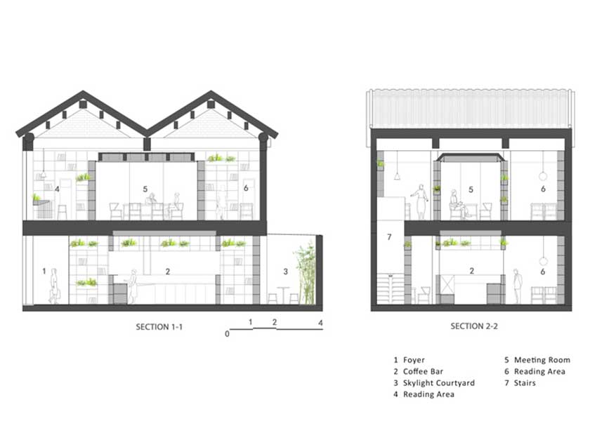 Arch Studio, Rongbaozhai Coffee Bookstore