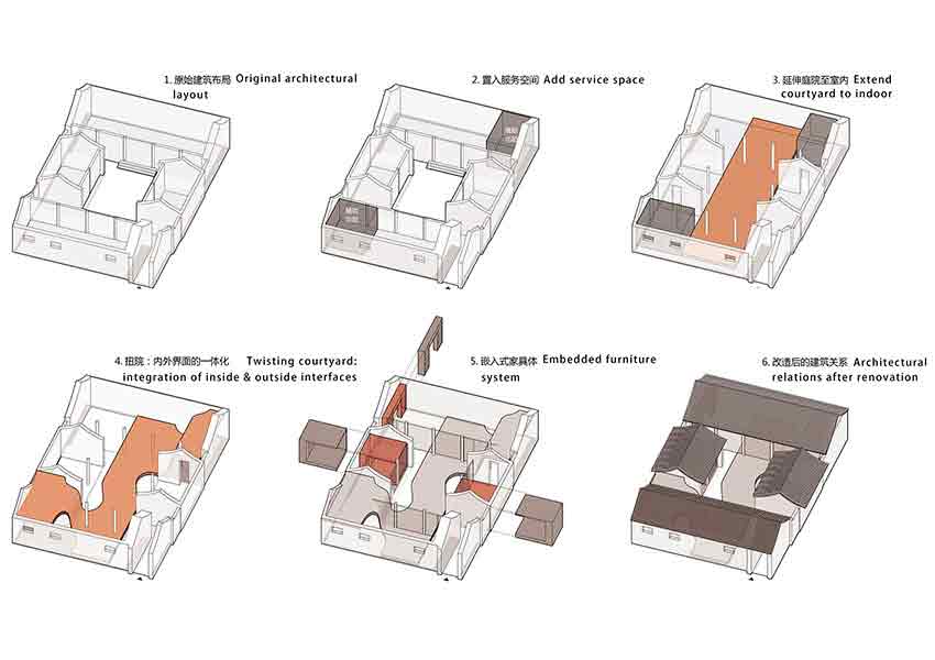 ARCHSTUDIO, Paizihutong, Beijing, China, ARCHITECTURE, Design, Interiores, Interiors, Twisting Courtyard