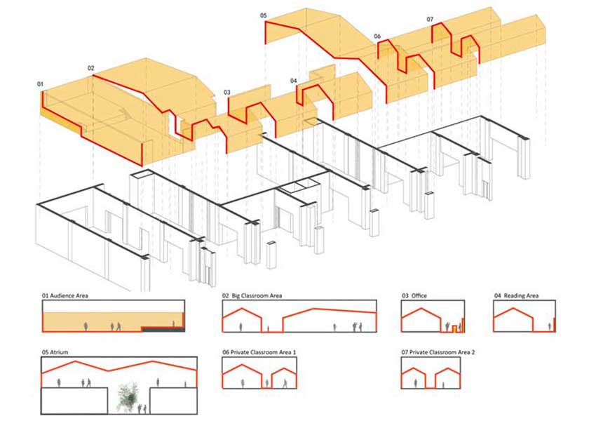 Poly WeDo Education Institution