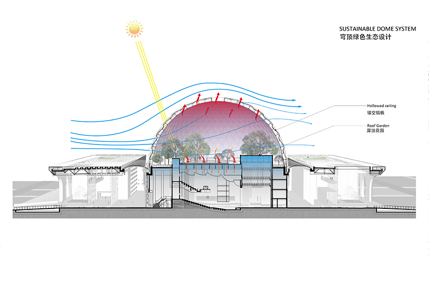 Architectural Design & Research Institute  of  Scut, He Jingtang, Dachang Muslim Cultural Center, China, Beijing
