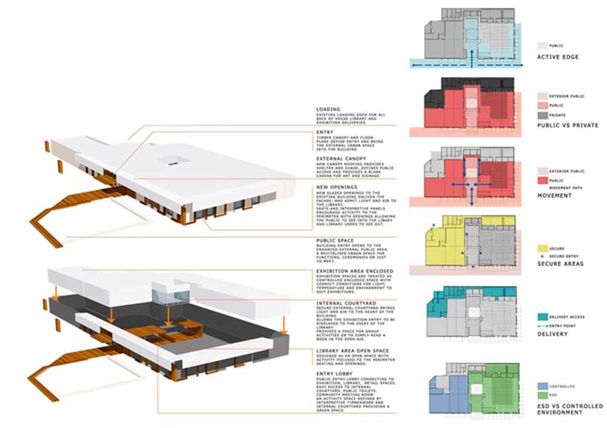 Whakatane Library  Exhibition Centre, New Zealand, Irving Smith Architects, Library, Exhibition Centre