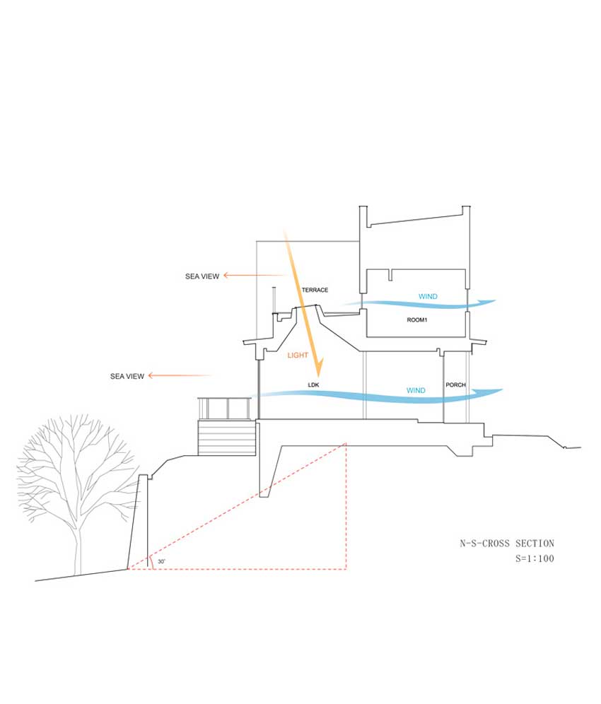 The house on Awaji island 